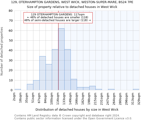 129, OTERHAMPTON GARDENS, WEST WICK, WESTON-SUPER-MARE, BS24 7PE: Size of property relative to detached houses in West Wick