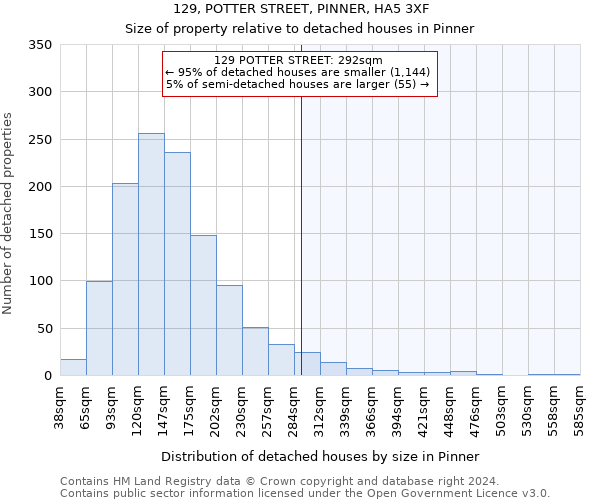 129, POTTER STREET, PINNER, HA5 3XF: Size of property relative to detached houses in Pinner