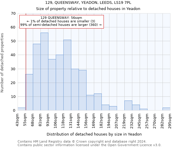 129, QUEENSWAY, YEADON, LEEDS, LS19 7PL: Size of property relative to detached houses in Yeadon