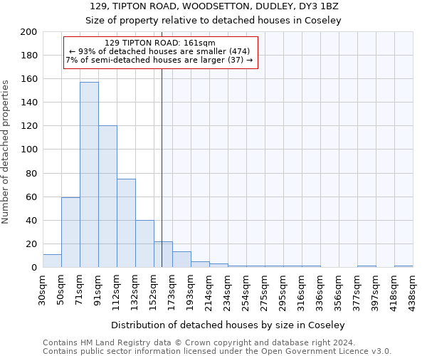 129, TIPTON ROAD, WOODSETTON, DUDLEY, DY3 1BZ: Size of property relative to detached houses in Coseley