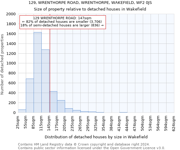 129, WRENTHORPE ROAD, WRENTHORPE, WAKEFIELD, WF2 0JS: Size of property relative to detached houses in Wakefield