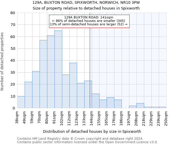 129A, BUXTON ROAD, SPIXWORTH, NORWICH, NR10 3PW: Size of property relative to detached houses in Spixworth