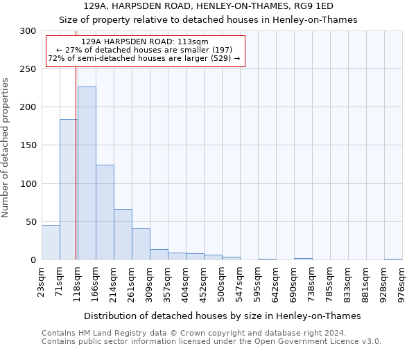 129A, HARPSDEN ROAD, HENLEY-ON-THAMES, RG9 1ED: Size of property relative to detached houses in Henley-on-Thames