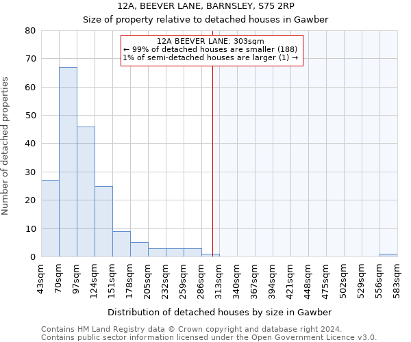 12A, BEEVER LANE, BARNSLEY, S75 2RP: Size of property relative to detached houses in Gawber
