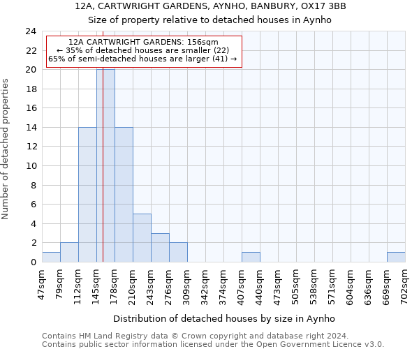 12A, CARTWRIGHT GARDENS, AYNHO, BANBURY, OX17 3BB: Size of property relative to detached houses in Aynho