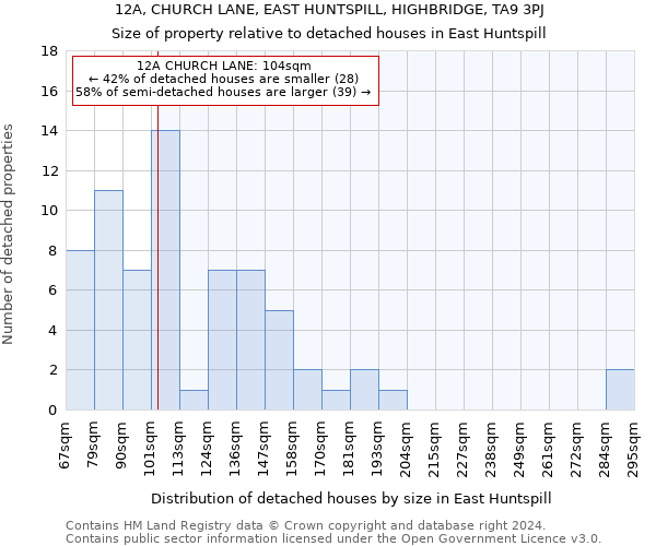 12A, CHURCH LANE, EAST HUNTSPILL, HIGHBRIDGE, TA9 3PJ: Size of property relative to detached houses in East Huntspill