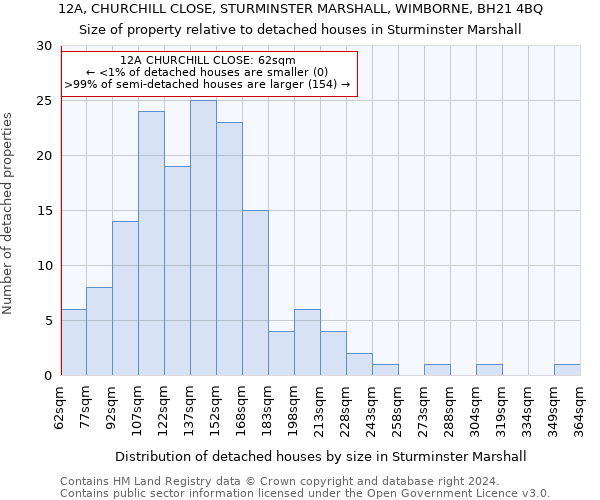 12A, CHURCHILL CLOSE, STURMINSTER MARSHALL, WIMBORNE, BH21 4BQ: Size of property relative to detached houses in Sturminster Marshall