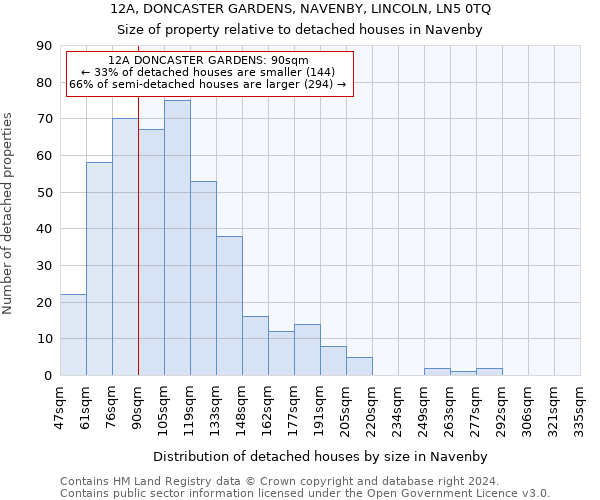 12A, DONCASTER GARDENS, NAVENBY, LINCOLN, LN5 0TQ: Size of property relative to detached houses in Navenby