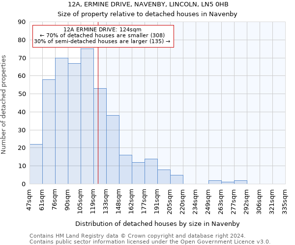 12A, ERMINE DRIVE, NAVENBY, LINCOLN, LN5 0HB: Size of property relative to detached houses in Navenby