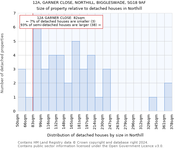 12A, GARNER CLOSE, NORTHILL, BIGGLESWADE, SG18 9AF: Size of property relative to detached houses in Northill