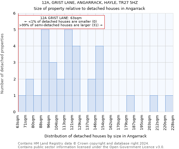 12A, GRIST LANE, ANGARRACK, HAYLE, TR27 5HZ: Size of property relative to detached houses in Angarrack