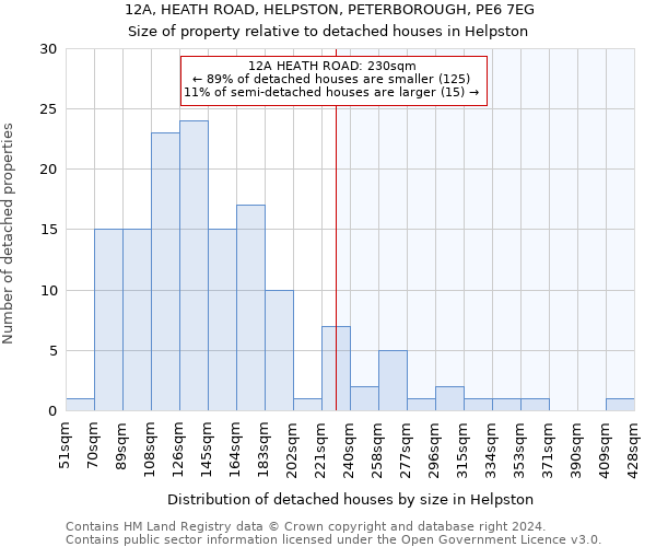 12A, HEATH ROAD, HELPSTON, PETERBOROUGH, PE6 7EG: Size of property relative to detached houses in Helpston