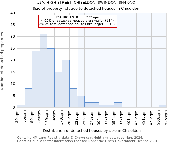 12A, HIGH STREET, CHISELDON, SWINDON, SN4 0NQ: Size of property relative to detached houses in Chiseldon