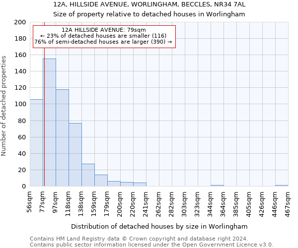 12A, HILLSIDE AVENUE, WORLINGHAM, BECCLES, NR34 7AL: Size of property relative to detached houses in Worlingham