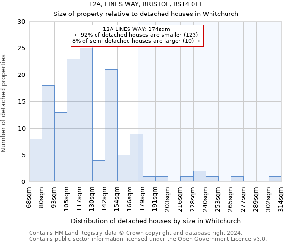 12A, LINES WAY, BRISTOL, BS14 0TT: Size of property relative to detached houses in Whitchurch