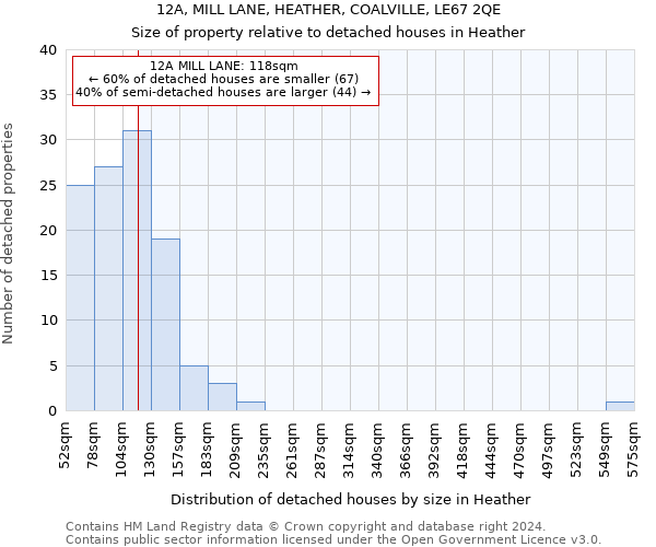 12A, MILL LANE, HEATHER, COALVILLE, LE67 2QE: Size of property relative to detached houses in Heather