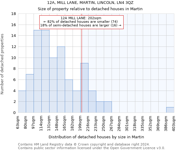 12A, MILL LANE, MARTIN, LINCOLN, LN4 3QZ: Size of property relative to detached houses in Martin