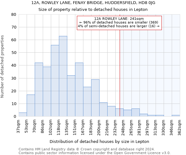 12A, ROWLEY LANE, FENAY BRIDGE, HUDDERSFIELD, HD8 0JG: Size of property relative to detached houses in Lepton