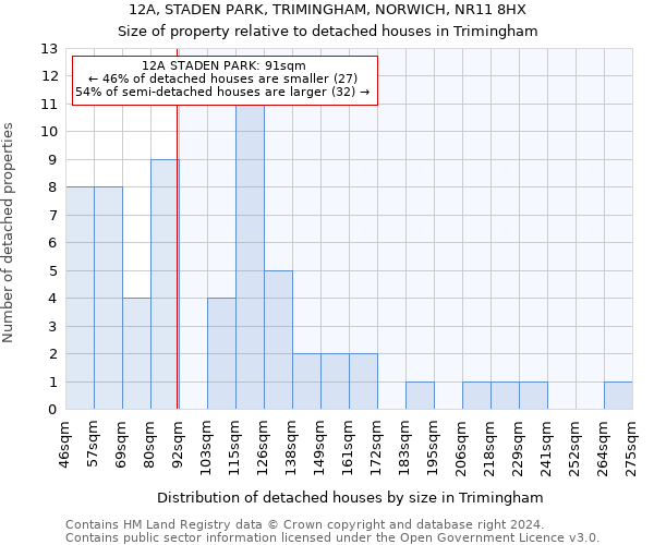 12A, STADEN PARK, TRIMINGHAM, NORWICH, NR11 8HX: Size of property relative to detached houses in Trimingham