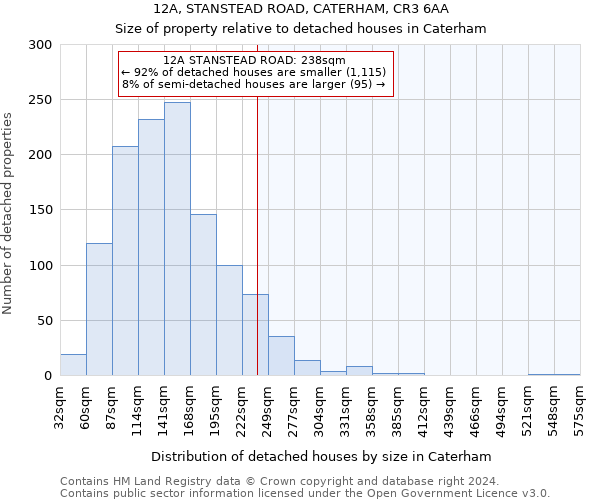 12A, STANSTEAD ROAD, CATERHAM, CR3 6AA: Size of property relative to detached houses in Caterham