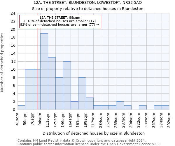 12A, THE STREET, BLUNDESTON, LOWESTOFT, NR32 5AQ: Size of property relative to detached houses in Blundeston