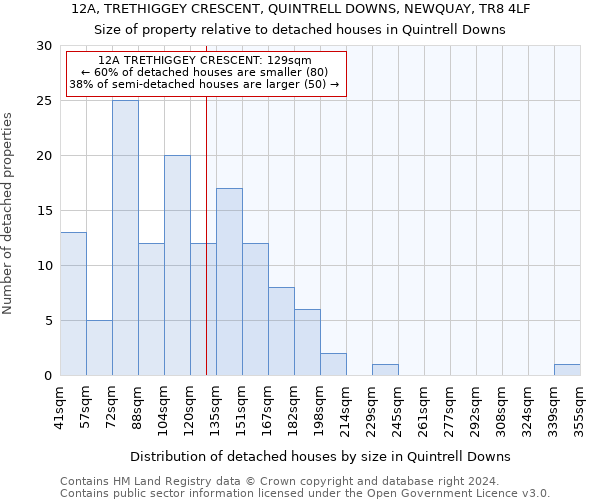 12A, TRETHIGGEY CRESCENT, QUINTRELL DOWNS, NEWQUAY, TR8 4LF: Size of property relative to detached houses in Quintrell Downs