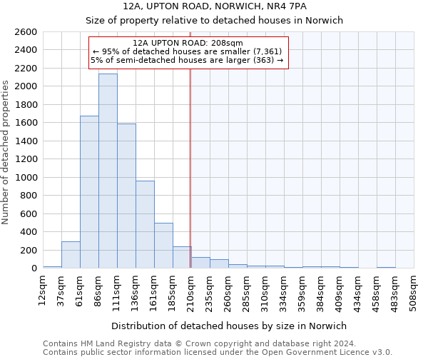 12A, UPTON ROAD, NORWICH, NR4 7PA: Size of property relative to detached houses in Norwich