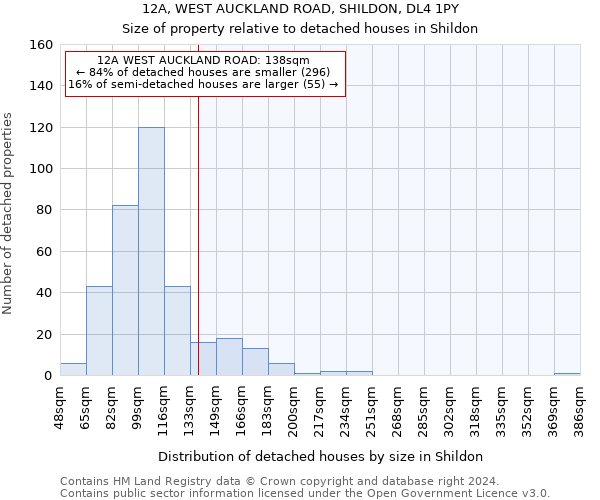 12A, WEST AUCKLAND ROAD, SHILDON, DL4 1PY: Size of property relative to detached houses in Shildon