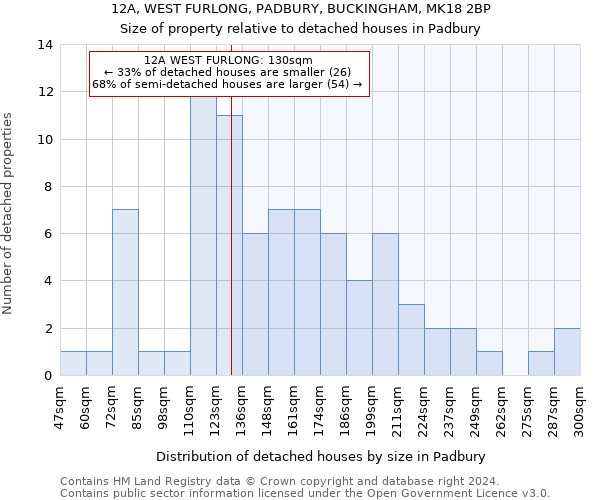 12A, WEST FURLONG, PADBURY, BUCKINGHAM, MK18 2BP: Size of property relative to detached houses in Padbury