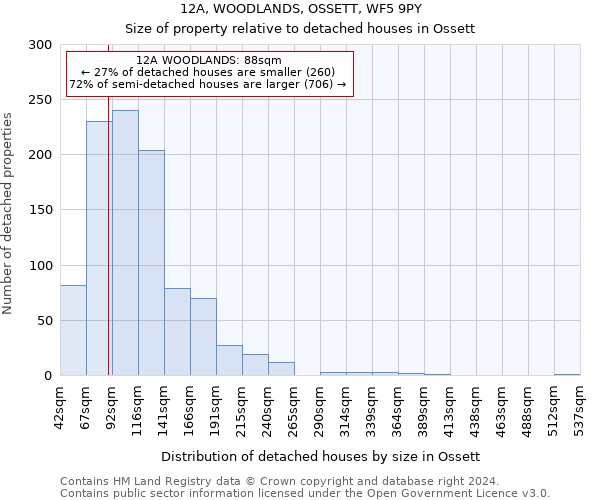 12A, WOODLANDS, OSSETT, WF5 9PY: Size of property relative to detached houses in Ossett