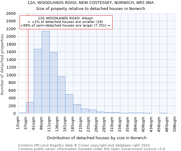 12A, WOODLANDS ROAD, NEW COSTESSEY, NORWICH, NR5 0NA: Size of property relative to detached houses in Norwich