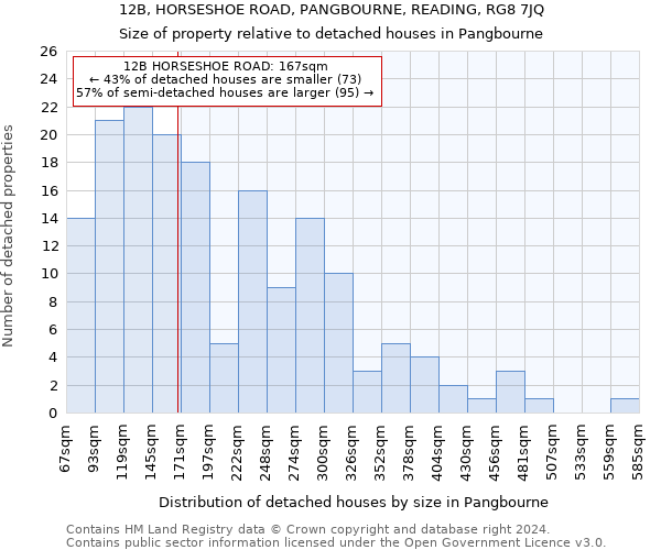 12B, HORSESHOE ROAD, PANGBOURNE, READING, RG8 7JQ: Size of property relative to detached houses in Pangbourne