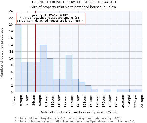 12B, NORTH ROAD, CALOW, CHESTERFIELD, S44 5BD: Size of property relative to detached houses in Calow