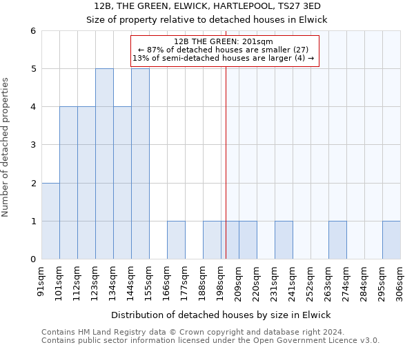 12B, THE GREEN, ELWICK, HARTLEPOOL, TS27 3ED: Size of property relative to detached houses in Elwick