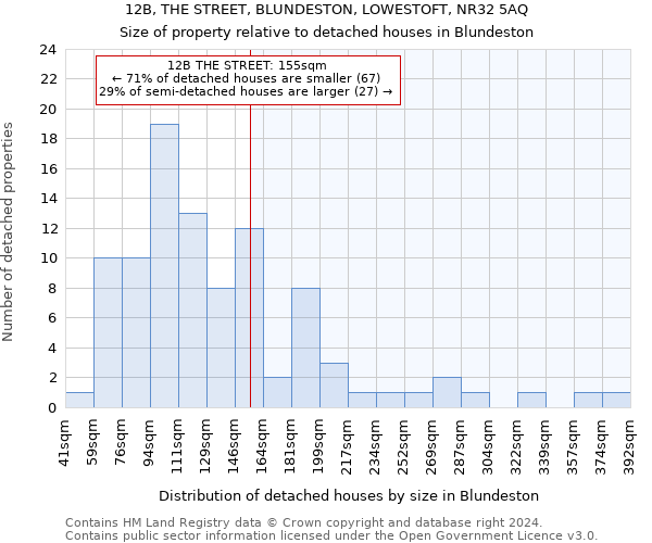 12B, THE STREET, BLUNDESTON, LOWESTOFT, NR32 5AQ: Size of property relative to detached houses in Blundeston