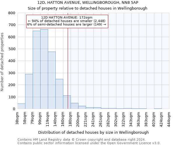 12D, HATTON AVENUE, WELLINGBOROUGH, NN8 5AP: Size of property relative to detached houses in Wellingborough