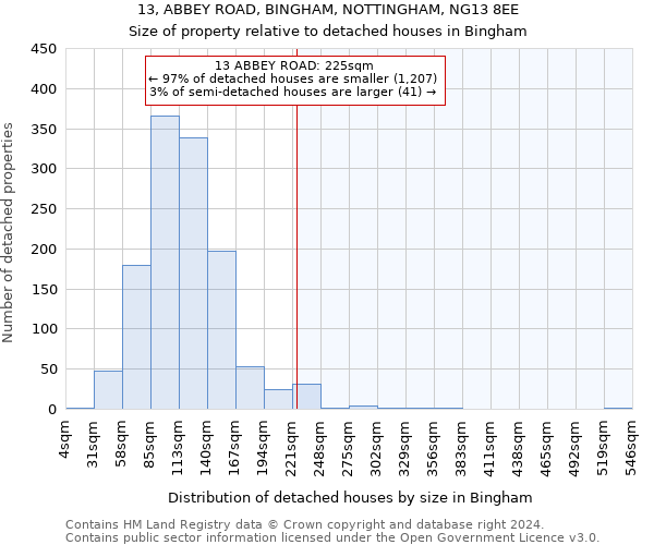 13, ABBEY ROAD, BINGHAM, NOTTINGHAM, NG13 8EE: Size of property relative to detached houses in Bingham