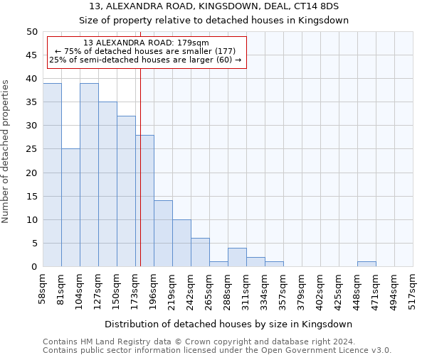 13, ALEXANDRA ROAD, KINGSDOWN, DEAL, CT14 8DS: Size of property relative to detached houses in Kingsdown