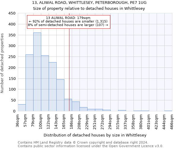 13, ALIWAL ROAD, WHITTLESEY, PETERBOROUGH, PE7 1UG: Size of property relative to detached houses in Whittlesey