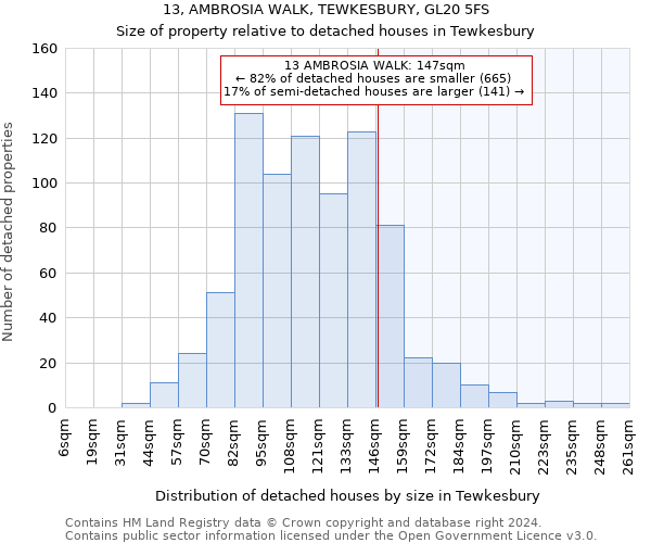 13, AMBROSIA WALK, TEWKESBURY, GL20 5FS: Size of property relative to detached houses in Tewkesbury