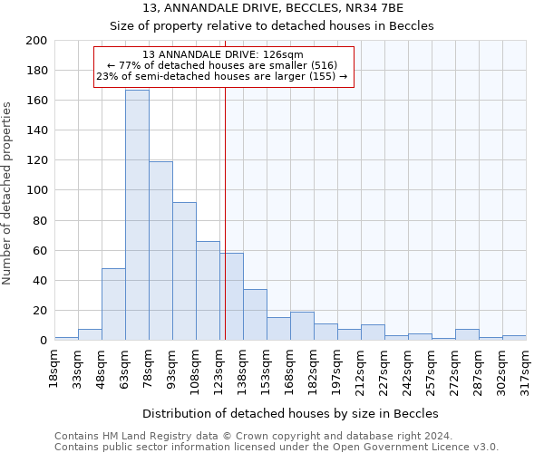 13, ANNANDALE DRIVE, BECCLES, NR34 7BE: Size of property relative to detached houses in Beccles