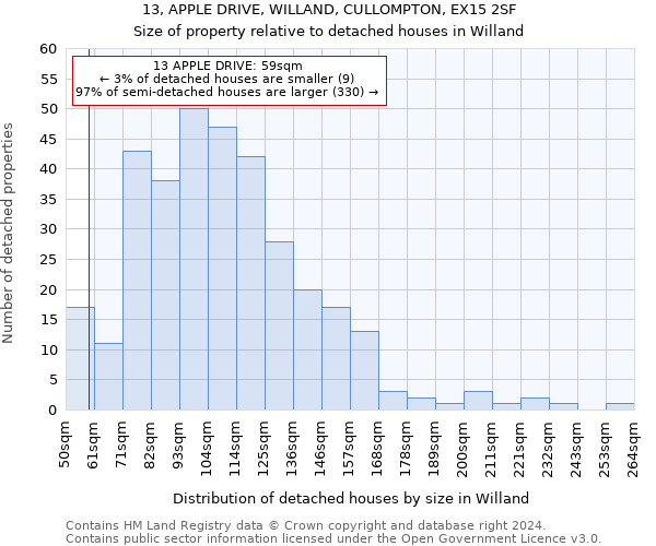 13, APPLE DRIVE, WILLAND, CULLOMPTON, EX15 2SF: Size of property relative to detached houses in Willand