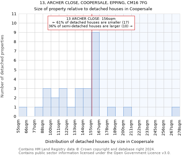 13, ARCHER CLOSE, COOPERSALE, EPPING, CM16 7FG: Size of property relative to detached houses in Coopersale