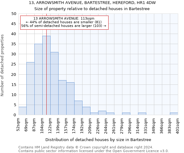 13, ARROWSMITH AVENUE, BARTESTREE, HEREFORD, HR1 4DW: Size of property relative to detached houses in Bartestree