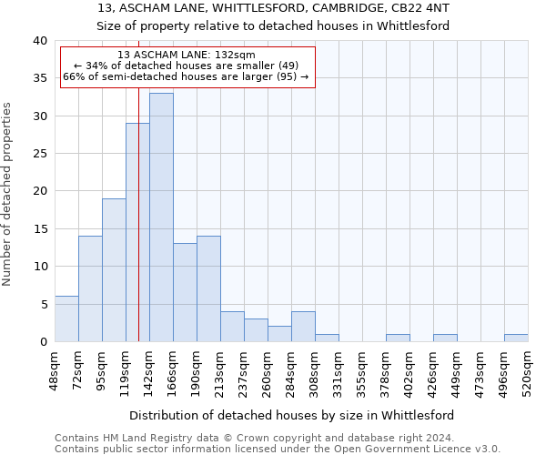 13, ASCHAM LANE, WHITTLESFORD, CAMBRIDGE, CB22 4NT: Size of property relative to detached houses in Whittlesford