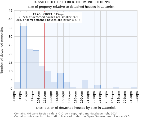 13, ASH CROFT, CATTERICK, RICHMOND, DL10 7PA: Size of property relative to detached houses in Catterick