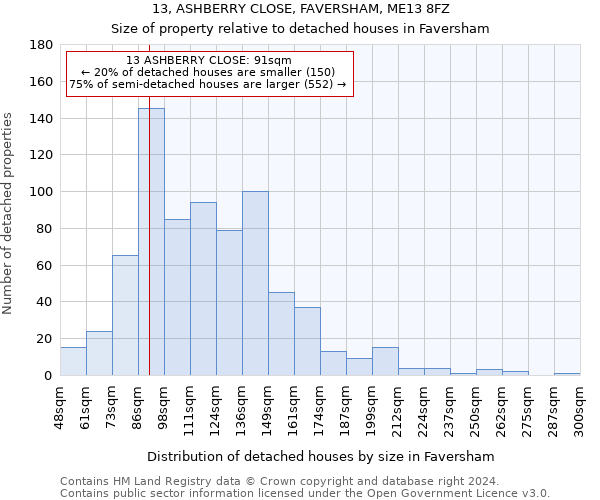 13, ASHBERRY CLOSE, FAVERSHAM, ME13 8FZ: Size of property relative to detached houses in Faversham