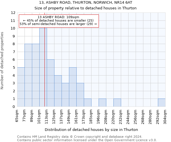 13, ASHBY ROAD, THURTON, NORWICH, NR14 6AT: Size of property relative to detached houses in Thurton