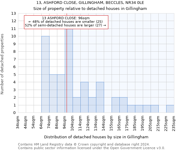 13, ASHFORD CLOSE, GILLINGHAM, BECCLES, NR34 0LE: Size of property relative to detached houses in Gillingham