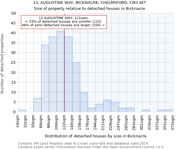 13, AUGUSTINE WAY, BICKNACRE, CHELMSFORD, CM3 4ET: Size of property relative to detached houses in Bicknacre